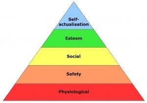 maslow Maslow's Hierarchy of Needs