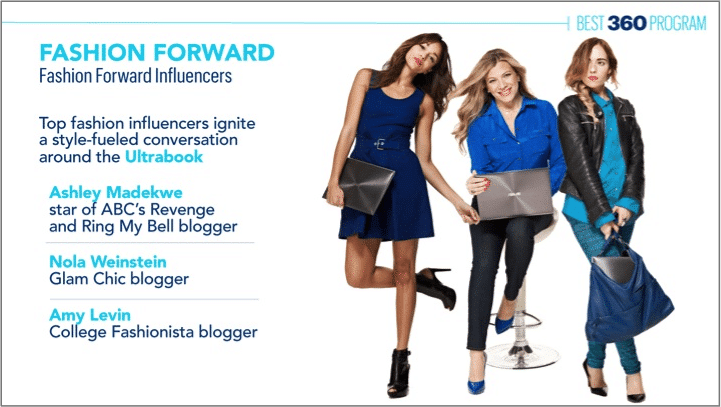 Visuals in Presentation